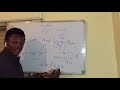 HOW TO FIND THE DOMAIN AND RANGE OF A FUNCTION IN HAUSA LANGUAGE