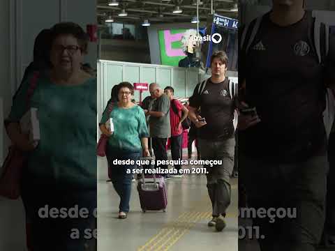 Turismo brasileiro tem faturamento recorde de R$ 185 bilhões em 2025