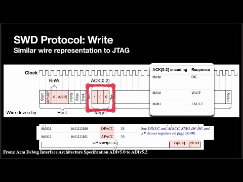 38C3 - Demystifying Common Microcontroller Debug Protocols