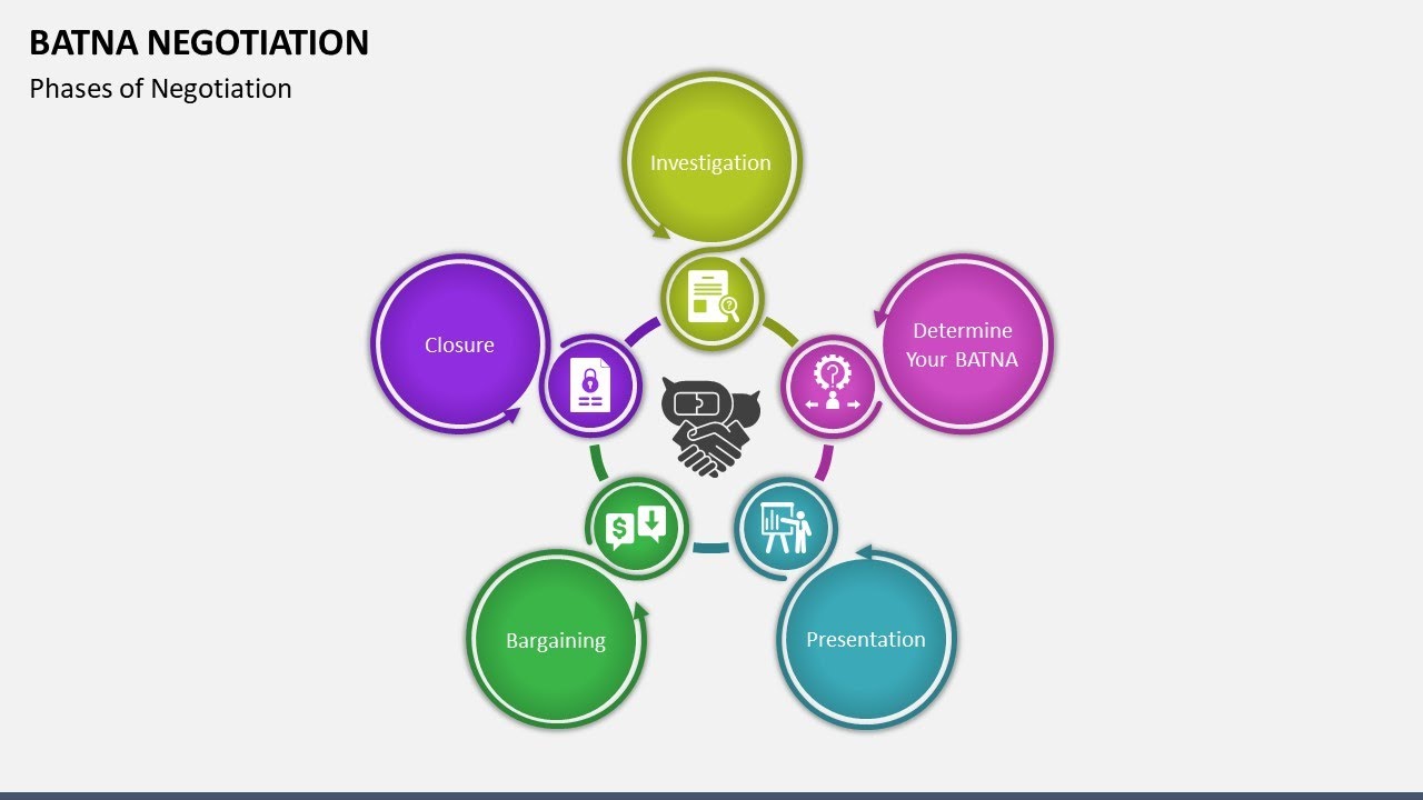 BATNA Negotiation Animated Presentation Slides