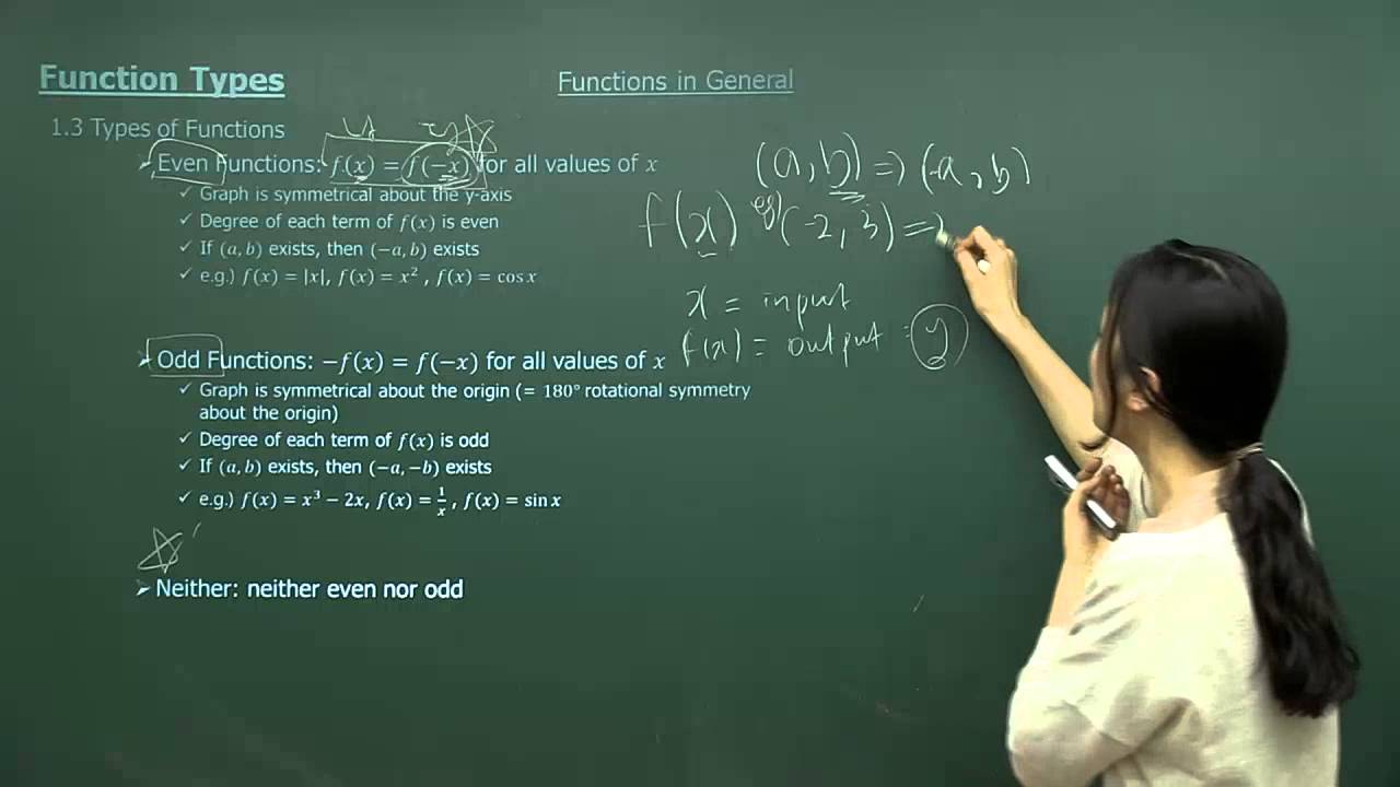 [SAT Subject Test Mathematics Level 2] Concept on Function: Part A