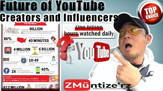 Your Future in Youtube 2021 | What you need to know | Grow with Youtube in 2021 | Growth and Facts