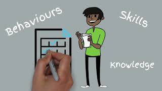 Behaviours and Skills Audit