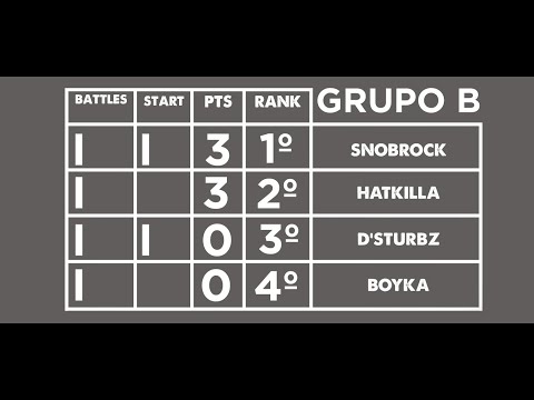 Rodada 1 - Boyka vs SnoBrock | Buck to Score EBS Qualifier - CFTK 2018