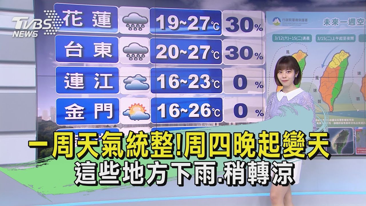 一周天氣統整!周四晚起變天 這些地方下雨、稍轉涼