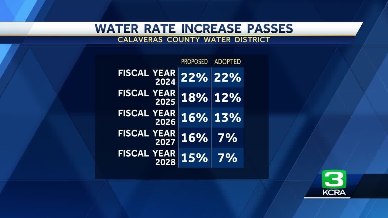 Calaveras County officials approve increased water rates for residents