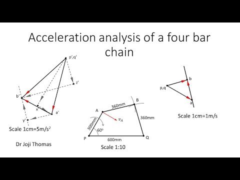 Acceleration analysis of a four bar chain
