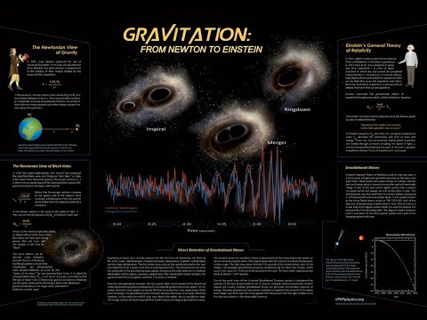 CPEP Gravitation Chart