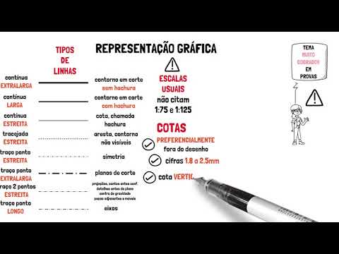 Resumo para concurso NBR 6492 - Representação de projetos de arquitetura