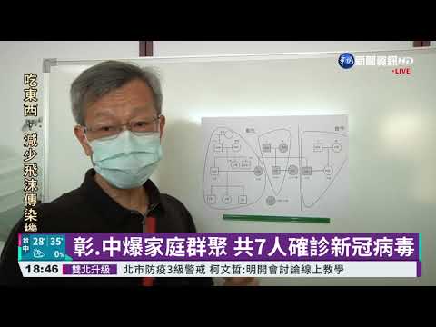 彰化商人到萬華賣水果 彰.中共7人確診