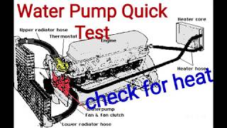 Water Pump test, QUICK. How to tell if your water pump bad. Overheating when AC on Water pump noise.