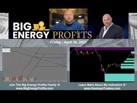 Daily Market Update: April 30, 2021