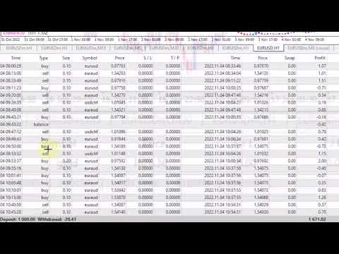 Video Stargogs Salary EA MT4