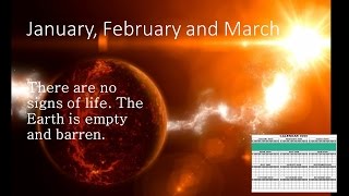 History of Earth in one year