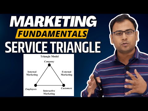 Fundamentals of Marketing Full Course Marketing Basics for Beginners Umar Tazkeer