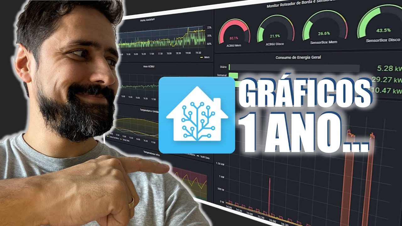 GRÁFICOS em um NOVO NÍVEL com Home Assistant de forma RÁPIDA!! Assistant+InfluxDB+Grafana