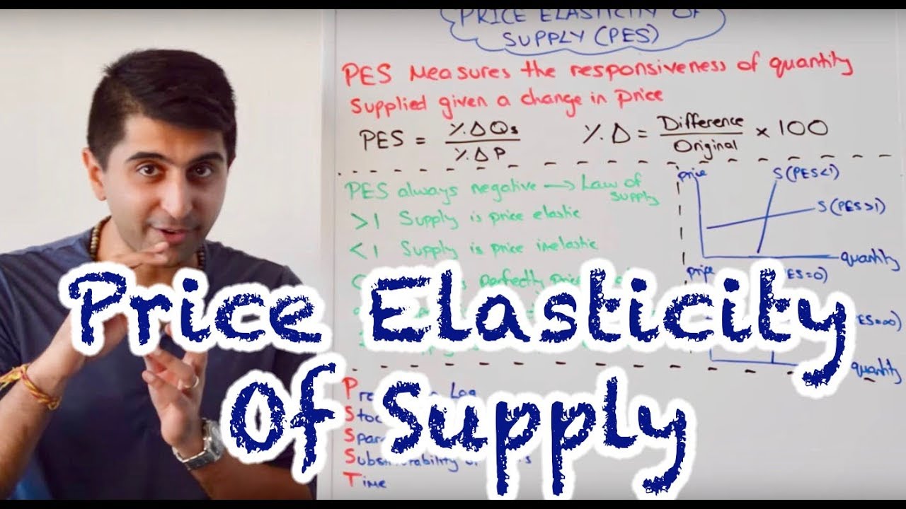 Y1 12) Price Elasticity of Supply (PES)