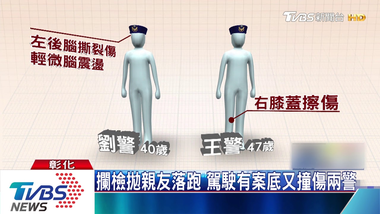 攔檢拋親友落跑　駕駛有案底又撞傷兩警