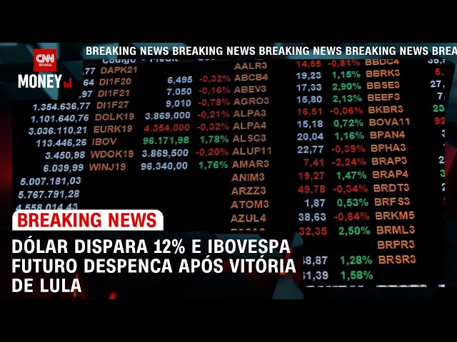 Dólar dispara 12% e Ibovespa futuro despenca após vitória de Lula | MORNING CALL