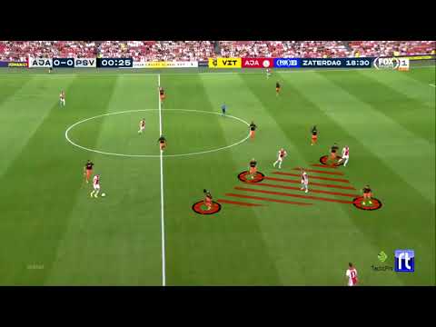 Ajax build up / opening / finishing - quality