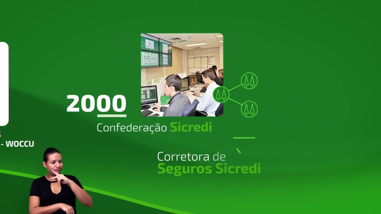 A Trajetória do Sicredi - Linha do Tempo