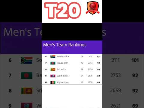 ICC Team Ranking #cricketdaily #t20 #ODI #test