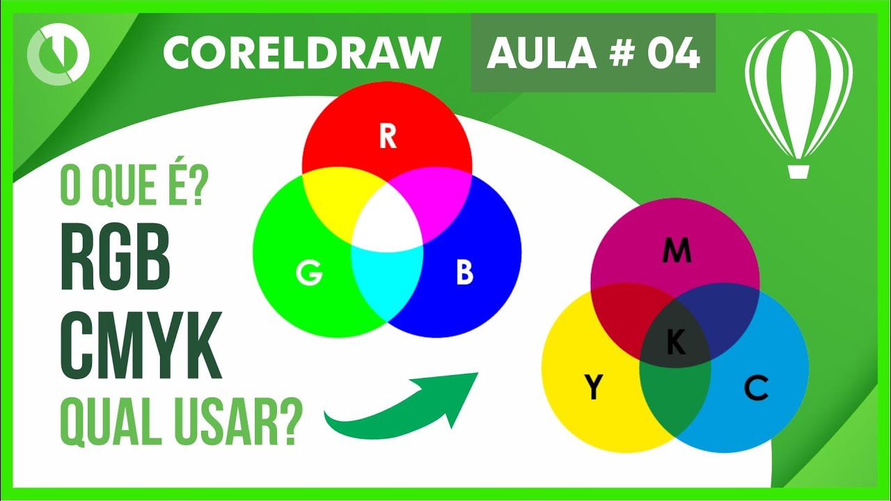 O que é CMYK e o que é RGB? Qual a diferença?