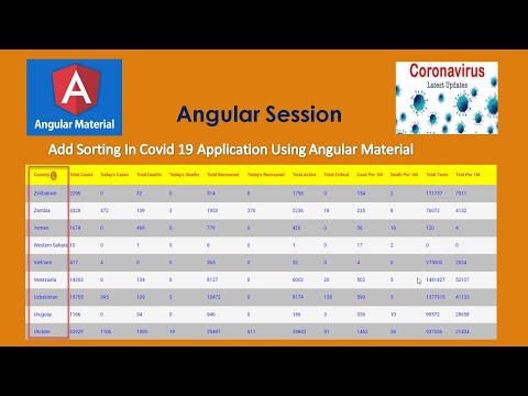 Add Sorting In Covid 19 Application Using Angular Material Angular Tutorial Coding Knowledge