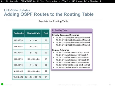 7.4 Link-State Dynamic Routing: Routing Dynamically (CCNA 2: Chapter 7)