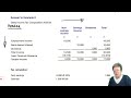 Income tax computation (part 3) - ACCA Taxation (FA 2022) TX-UK lectures