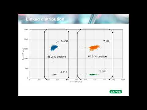 Foundational Concepts: Copy Number Variation in Digital PCR Part 2