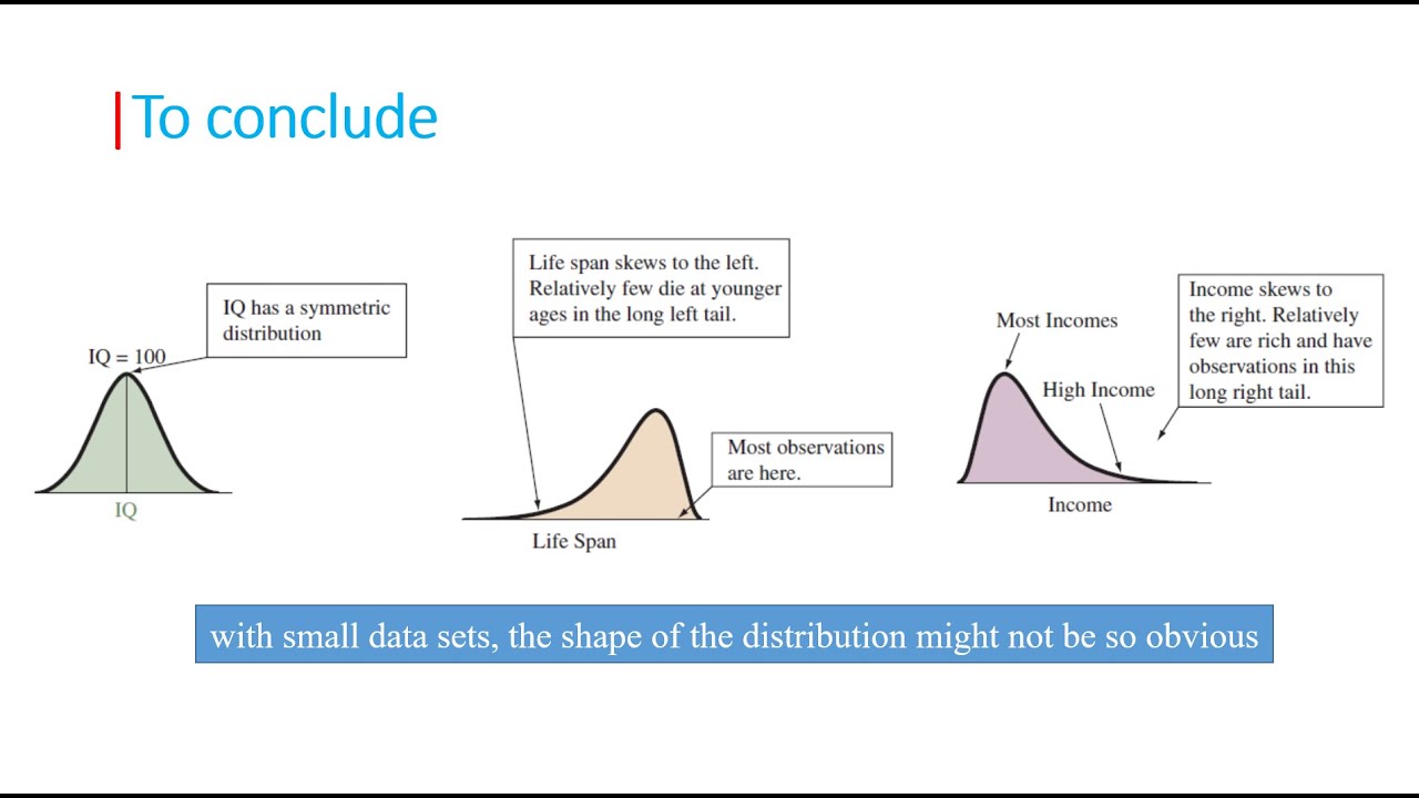 📊 Symmetry, Skewness, and Statistical Measures 📈