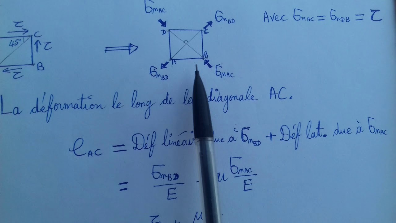 MMC :  Déformation due a un cisaillement pur en fonction du module de young