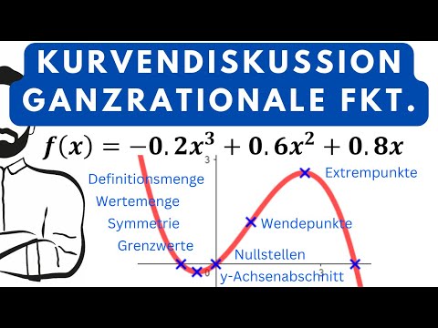 Vollständige Kurvendiskussion ganzrationale Funktion. Funktionsuntersuchung Polynom. Abitur Analysis