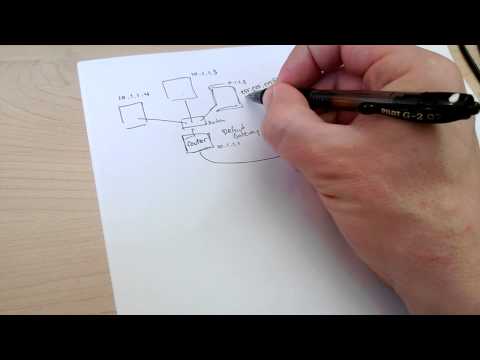 Rapid Explanation of Subnet Masks