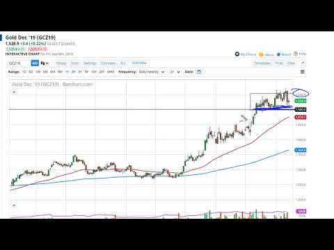 Gold Technical Analysis for September 09, 2019 by FXEmpire