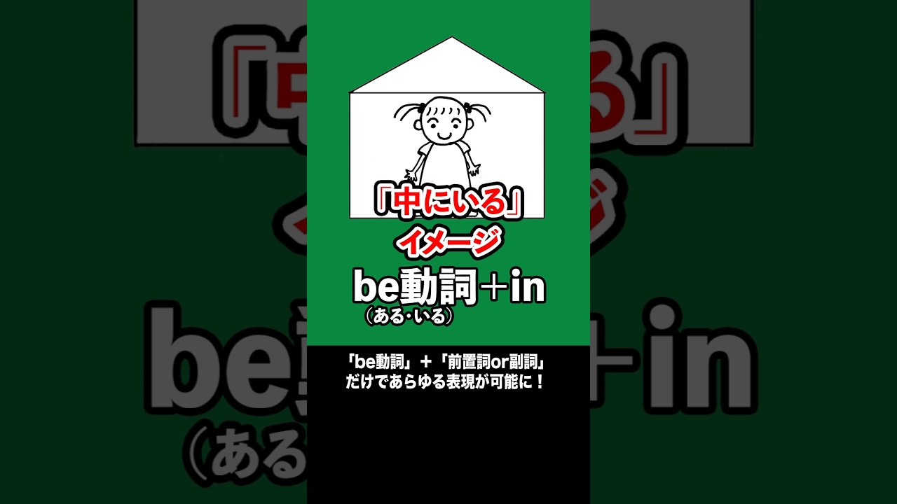 【英会話】"in"は「中にいる」から連想していこう　#英語学習  #英語 #英会話