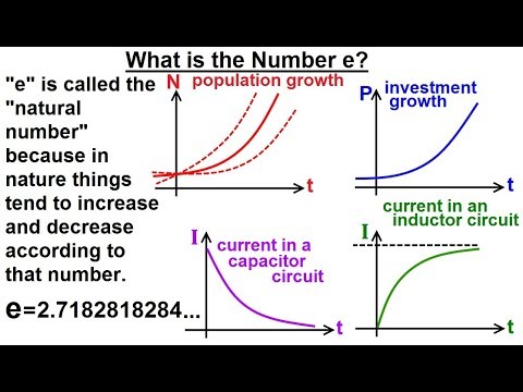 Calculus 1 Ch 5 1 Derivative of e x and lnx 1 of 24 Rules of Logarithms and Exponents