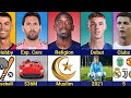 Comparison Ronaldo Vs Messi Vs Dembélé Vs Cole Palmer GOAT And Rising Star Showdown