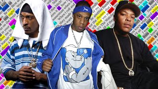 Jay-Z, Dr Dre &amp; Rakim, The Watcher 2 | Rhyme Scheme Highlighted