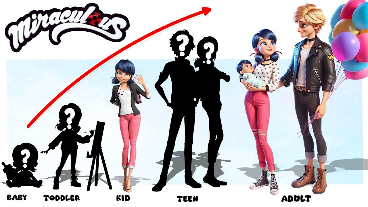 Miraculous Ladybug 2024 | Growing up - Life After Happy End | Sky Wow