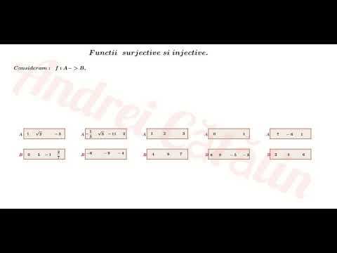 Funcții surjective si injective.  Funcții bijective.