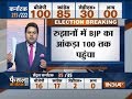 Karnataka election result 2018: BJP soars high with 100 seat, Congress- 85,  JDS- 30