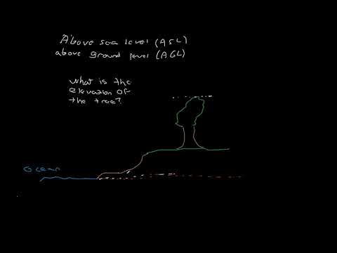 Above sea level vs above ground level