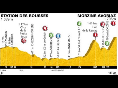 Tour de France 2010 8a tappa Station des Rousses-Morzine Avoriaz (189 km)