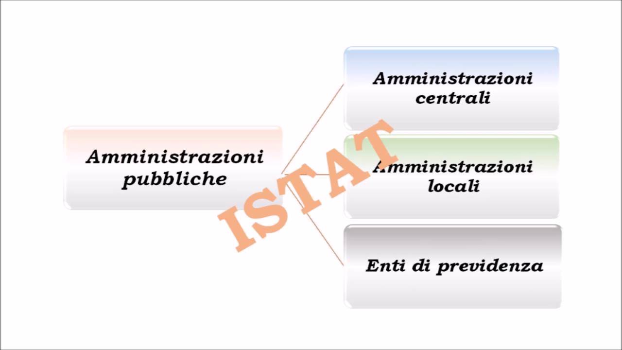 ECONOMIA PUBBLICA e politica economica