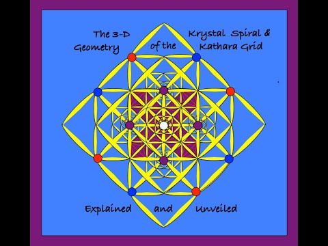 Krystal Spiral and Kathara Grid: Their 3-d Geometry Explained and Unveiled