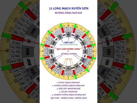 Diệu Sát - Quy Giáp KV- Cô Hư. 72 Long mạch xuyên sơn #kinhdich #phongthuy #phongthuynhao #phongthủy