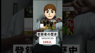 チャンネル登録者の歴史。 #shorts