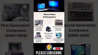 Generation Of Computer | Computer Generation 1st to 5th | #computergeneration #innovation